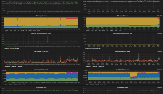 Grafana.png