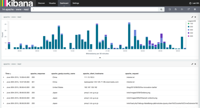 Kibana4-apache.png