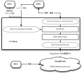 Thumbnail for version as of 09:07, 15 April 2011